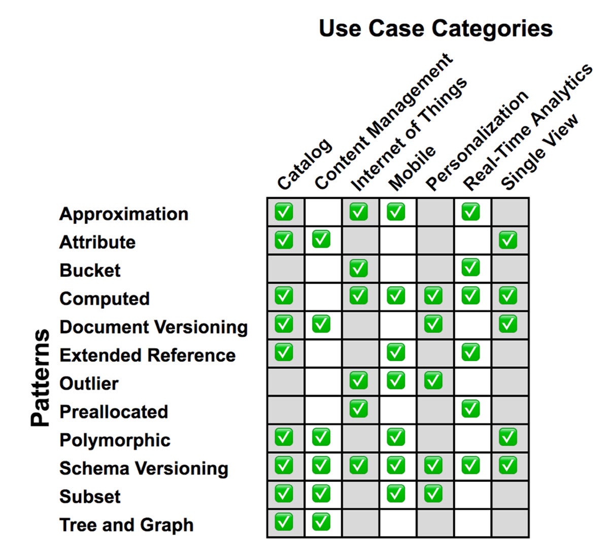 Use Case Categories
